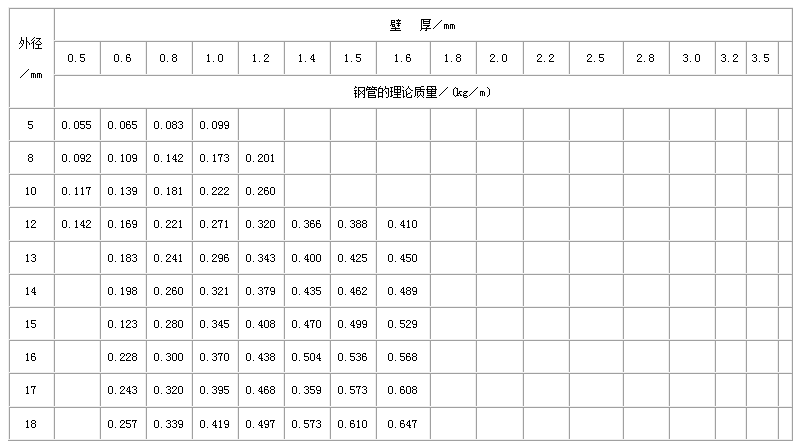 舒兰直缝焊管尺寸规格表