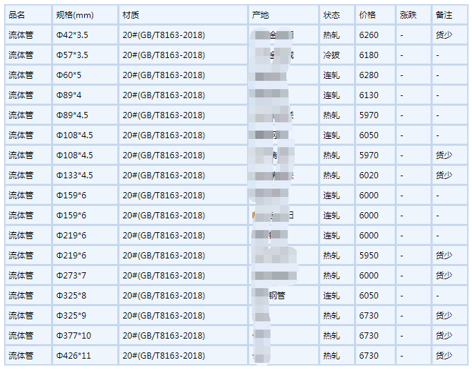 舒兰无缝钢管6月6号行情